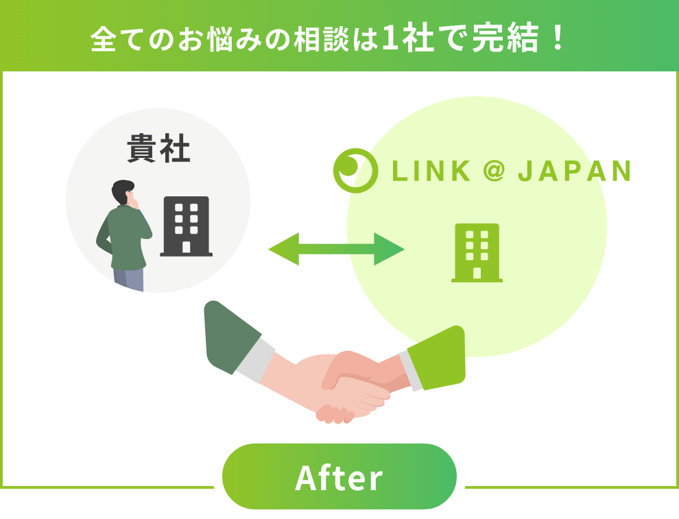 After 全てのお悩みの相談は1社で完結！